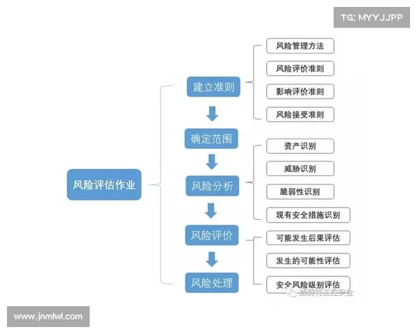 使用DVD机下载游戏的风险分析与安全防范措施探讨 使用DVD机下载游戏的风险分析与安全防范措施探讨