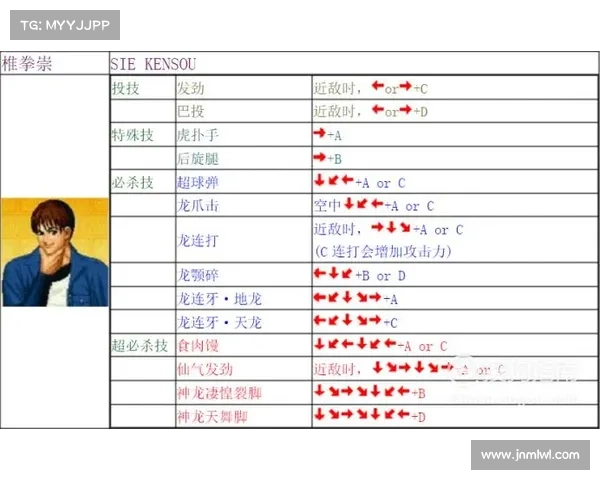 掌握拳皇97强化技巧全面解析与实战应用指南 掌握拳皇97强化技巧全面解析与实战应用指南