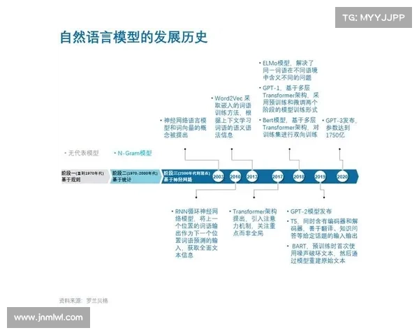巴舒亚伊语言的历史演变与当代使用现状分析